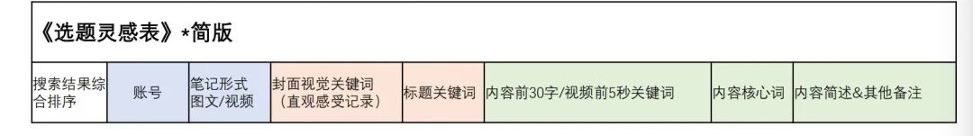 学会关键词布局，你的小红书带货笔记也能篇篇出爆款