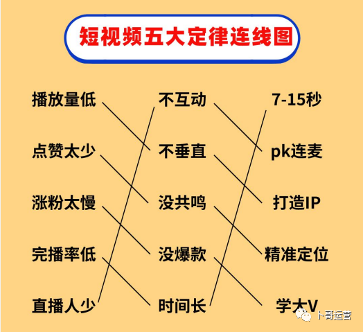 抖音运营从0到1全攻略【基础入门篇】