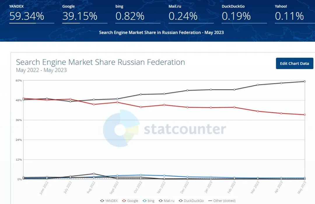 俄罗斯 Yandex SEO深度解析：海外网站流量新渠道