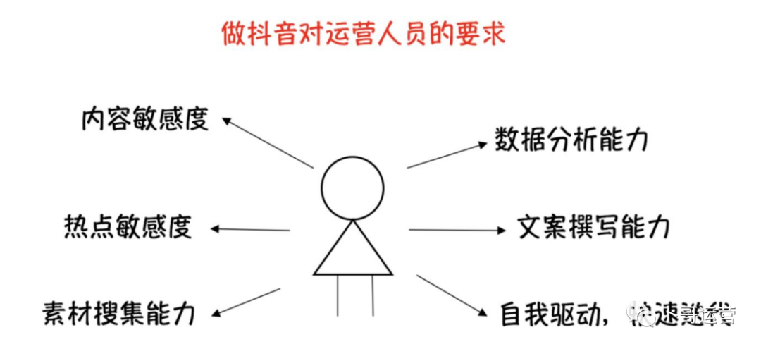 抖音运营从0到1全攻略【基础入门篇】