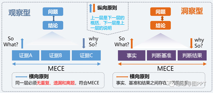 MECE法则：问题的结构化拆解艺术