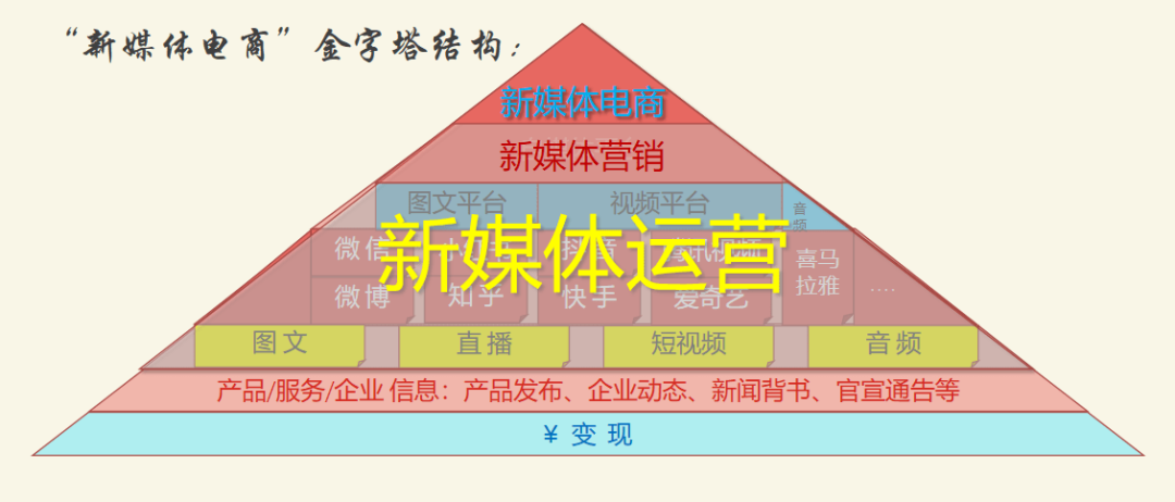 网络营销常见方式，岗位职责及运营方法介绍