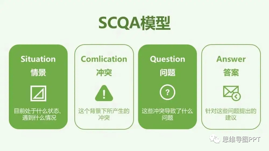 揭开SCQA模型的神秘面纱