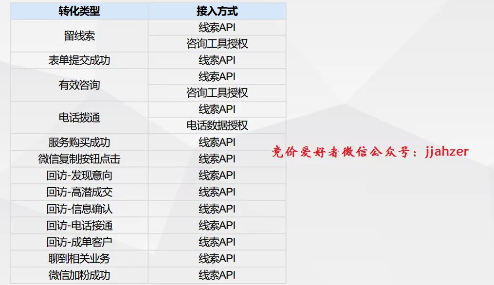 转化出价之目标ROI模式详解