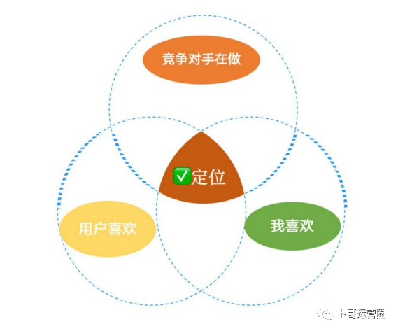 小红书起步三大策略找到精准定位