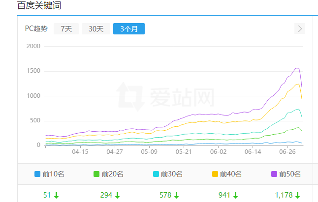 SEO一定要看：违禁词是网站降权的罪魁祸首！