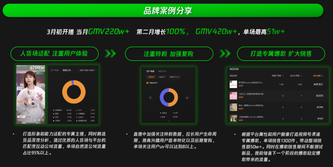 《视频号商家起量基础教程》