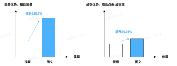 抖音做图文带货：上手简单，流量更大，容易爆发