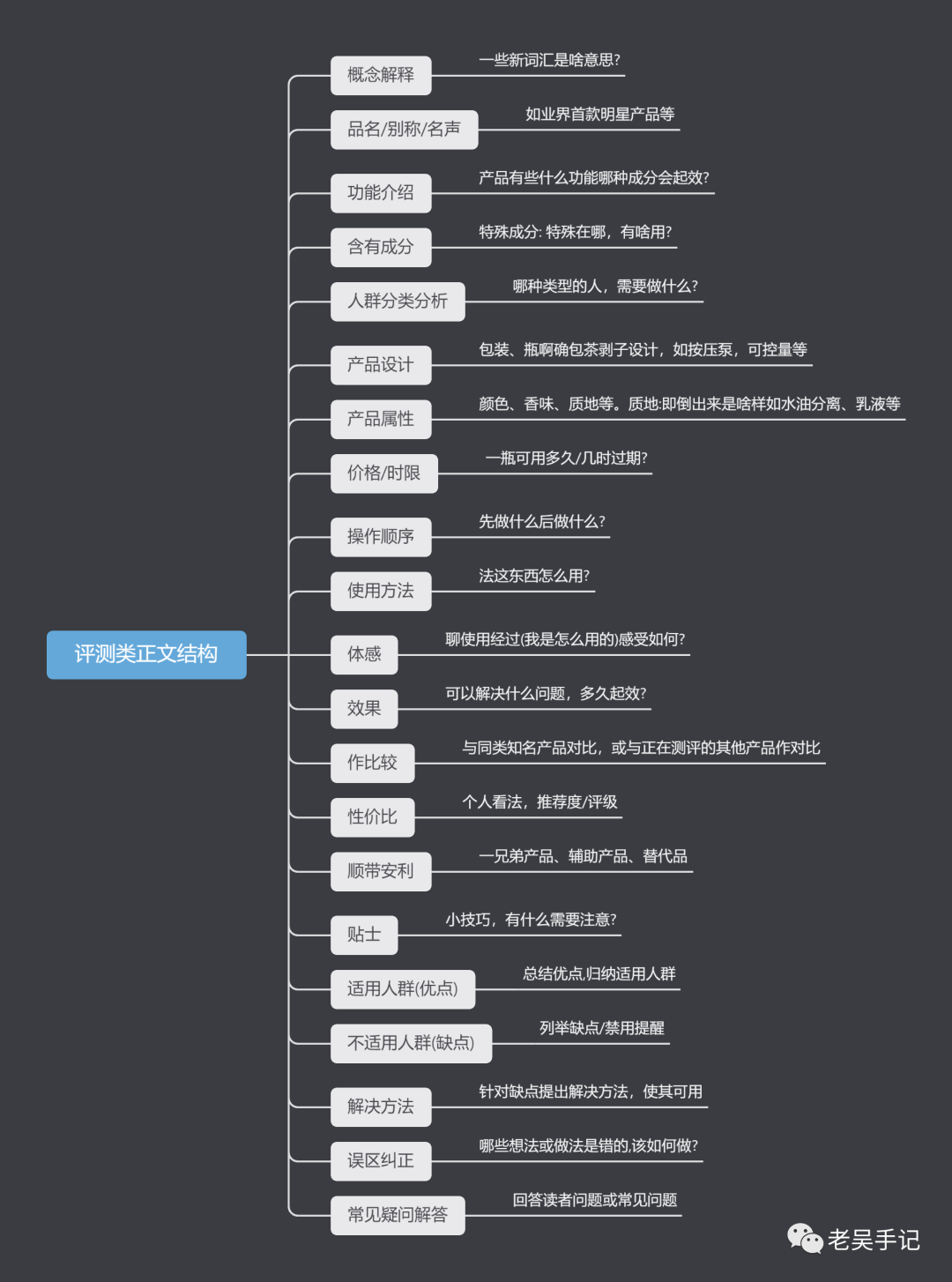 自动草稿