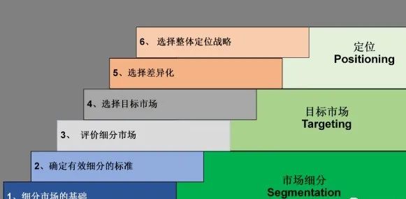 15个营销理论模型，建议新人好好收藏