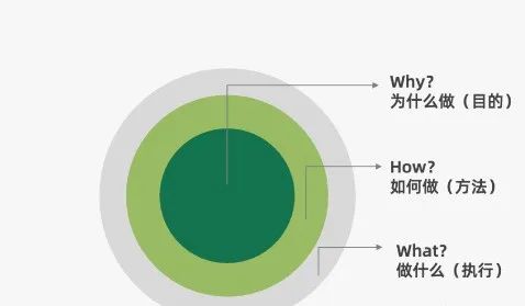 15个营销理论模型，建议新人好好收藏