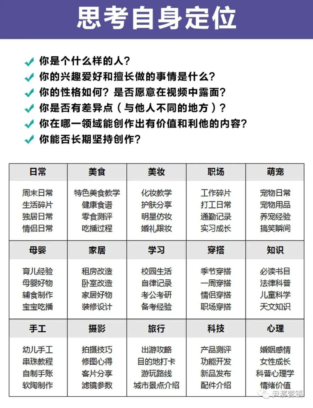 30天狠逼自己做博主，做好自己的抖音号~
