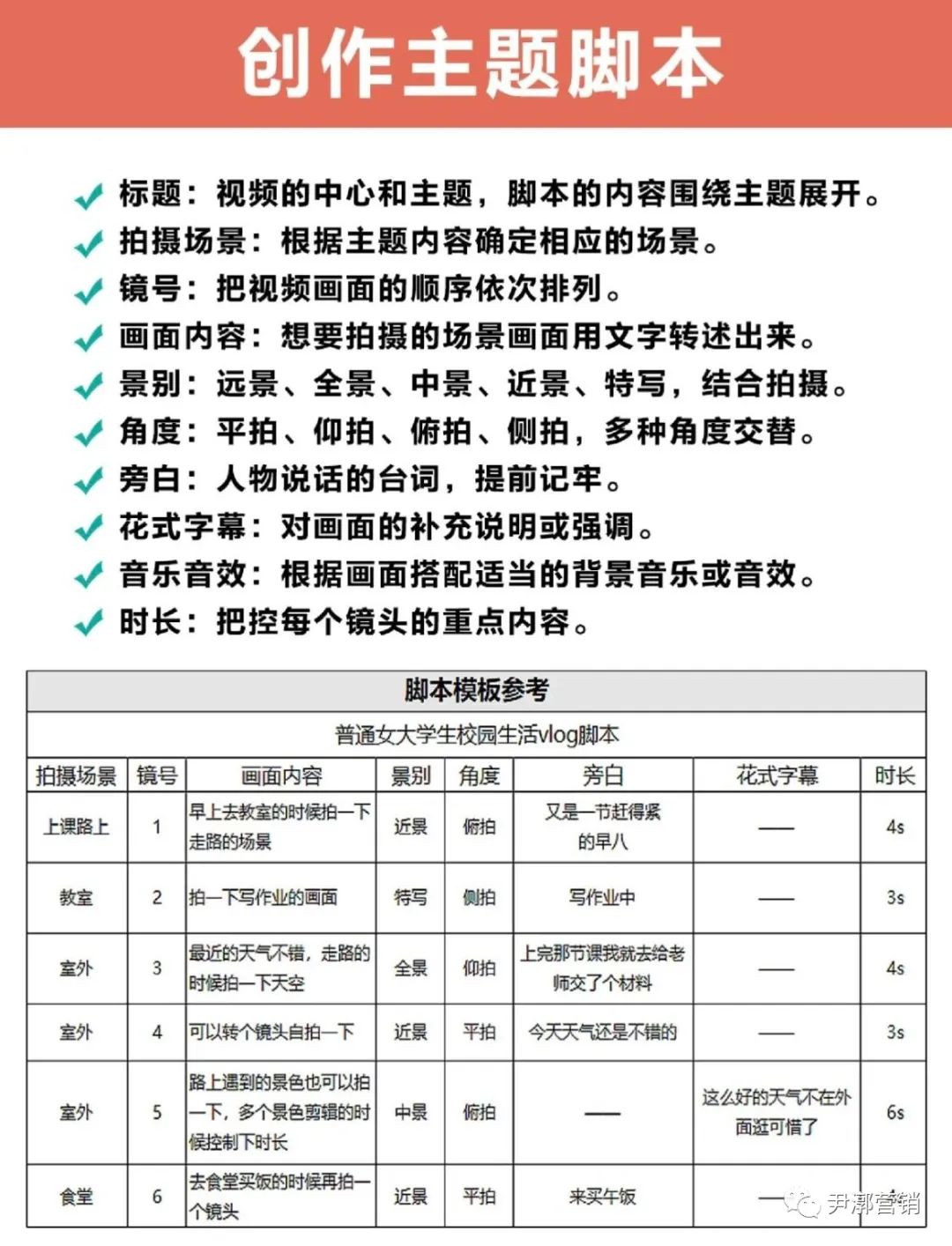 30天狠逼自己做博主，做好自己的抖音号~