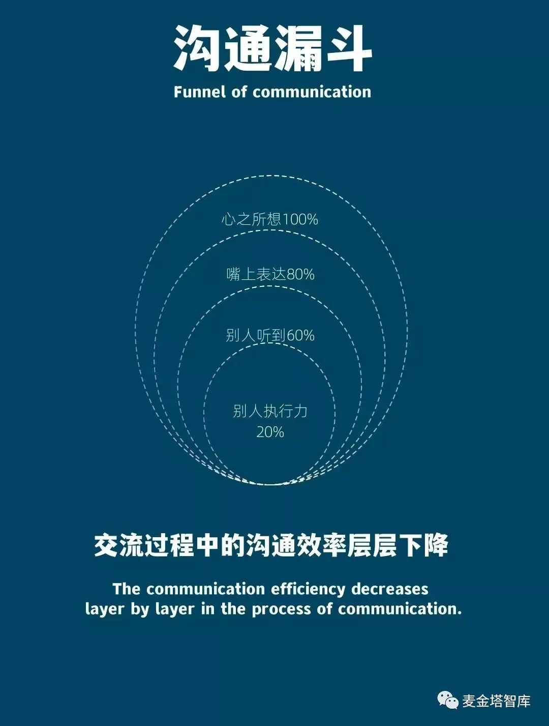 赢在职场！沟通变得有条理的六个模型工具