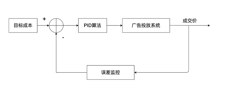 小红书全站智投