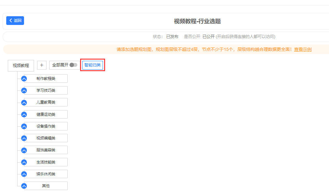 5118行业选题宝升级，功能支持自动创建选题
