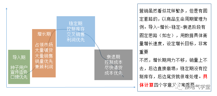 为什么营销需要数字化？这个总结很到位！