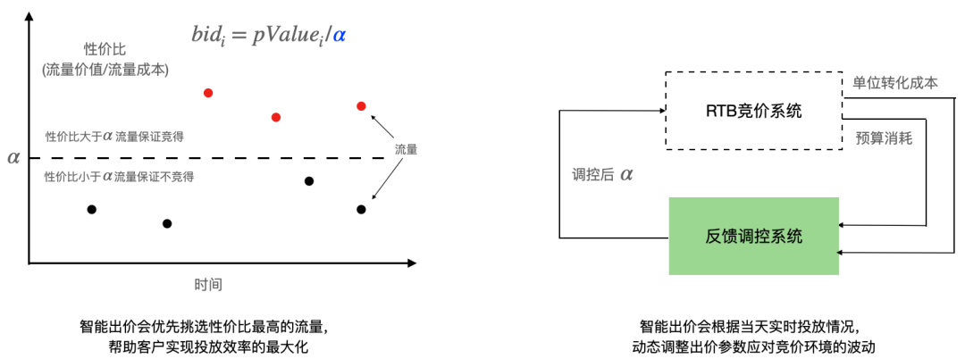 小红书全站智投