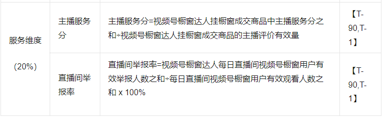 视频号橱窗评分DSR太低！如何提高？