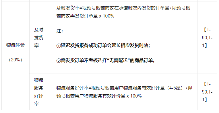 视频号橱窗评分DSR太低！如何提高？