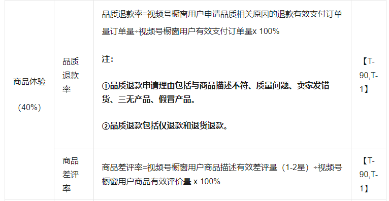 视频号橱窗评分DSR太低！如何提高？