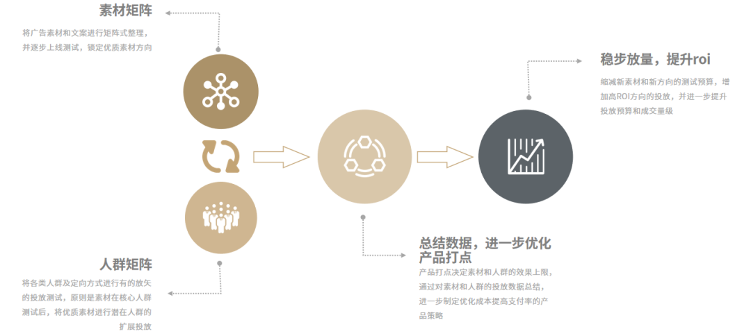 拆解抖音CID引流天猫电商的信息流投放案例