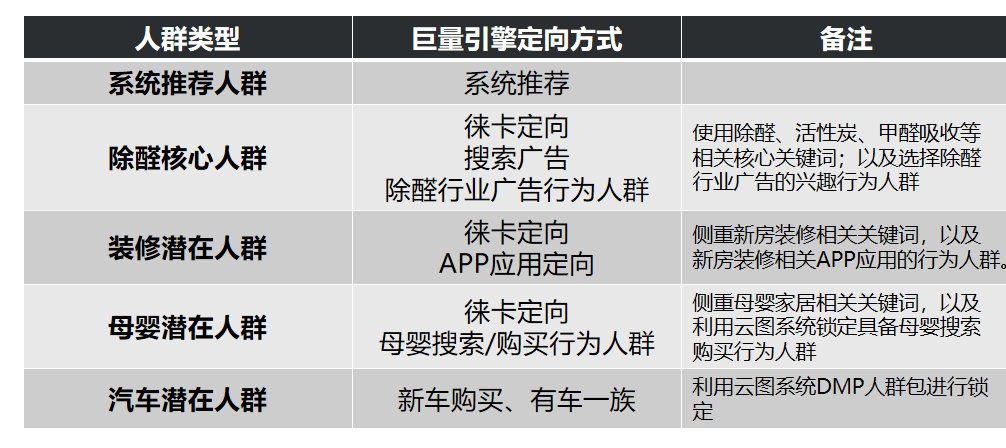 拆解抖音CID引流天猫电商的信息流投放案例