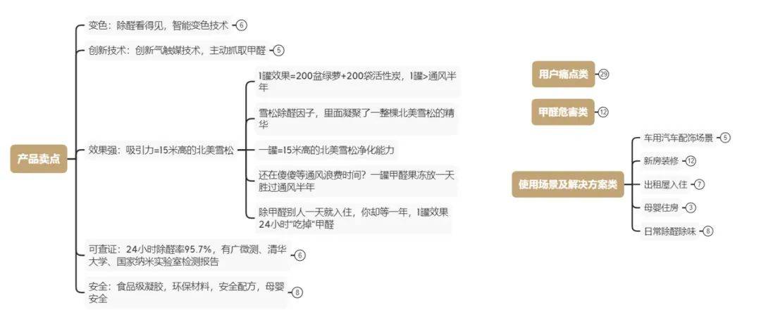 拆解抖音CID引流天猫电商的信息流投放案例