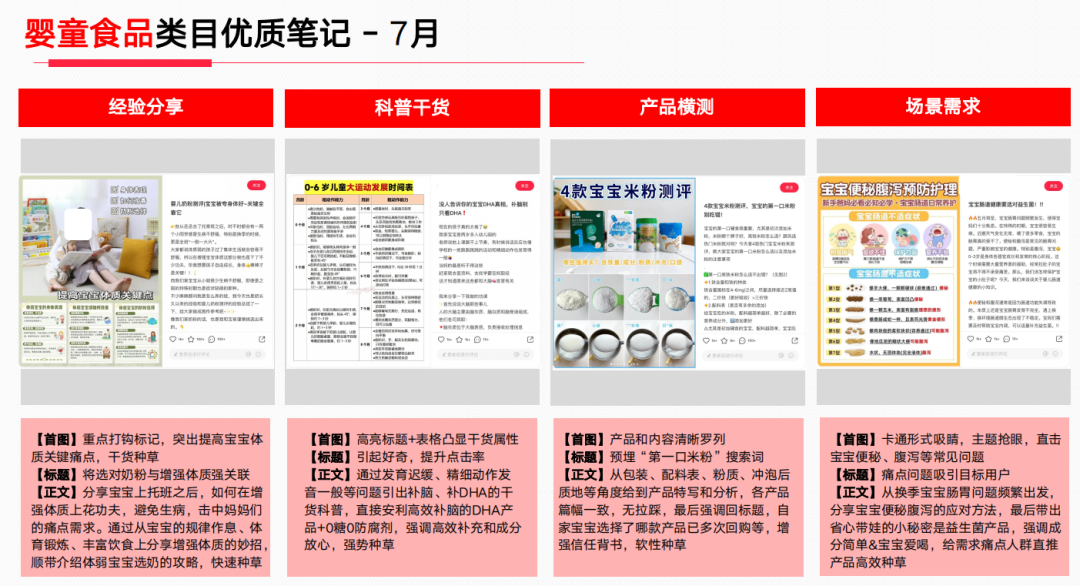 一定要找母婴博主推广吗？小红书官方展示的母婴爆文案例