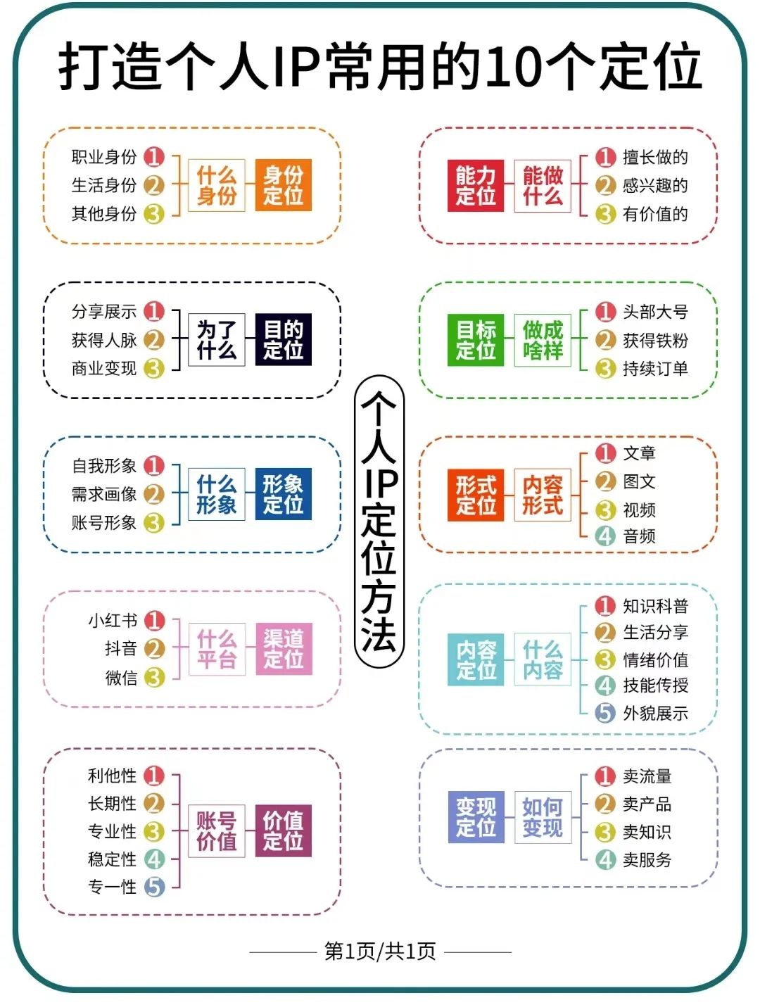 AI工具3分钟制作一组图文，助力小红书快速涨粉和变现