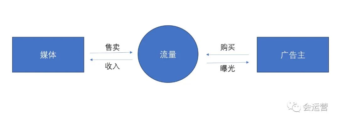 抖音直播运营技巧：千川投放底层逻辑解读