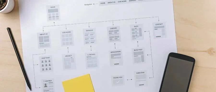 创建和提交站点地图Sitemap - 基础和最佳实践