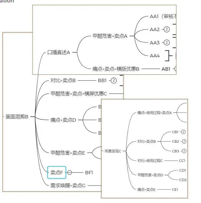 拆解抖音CID引流天猫电商的信息流投放案例