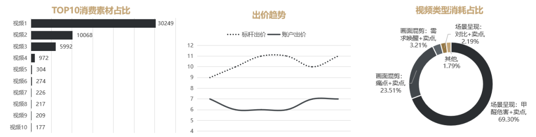 拆解抖音CID引流天猫电商的信息流投放案例