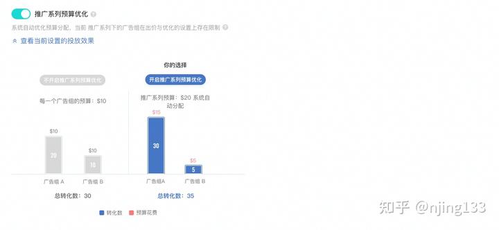 Tiktok广告开户、投放操作设置教程，看这篇就够