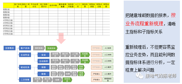 数据分析项目、专题、常规报表，有什么区别？