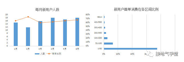 数据分析能力等级模型，你在哪一级？