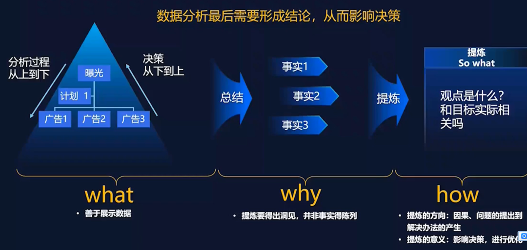 信息流广告投放如何打造数据分析体系？