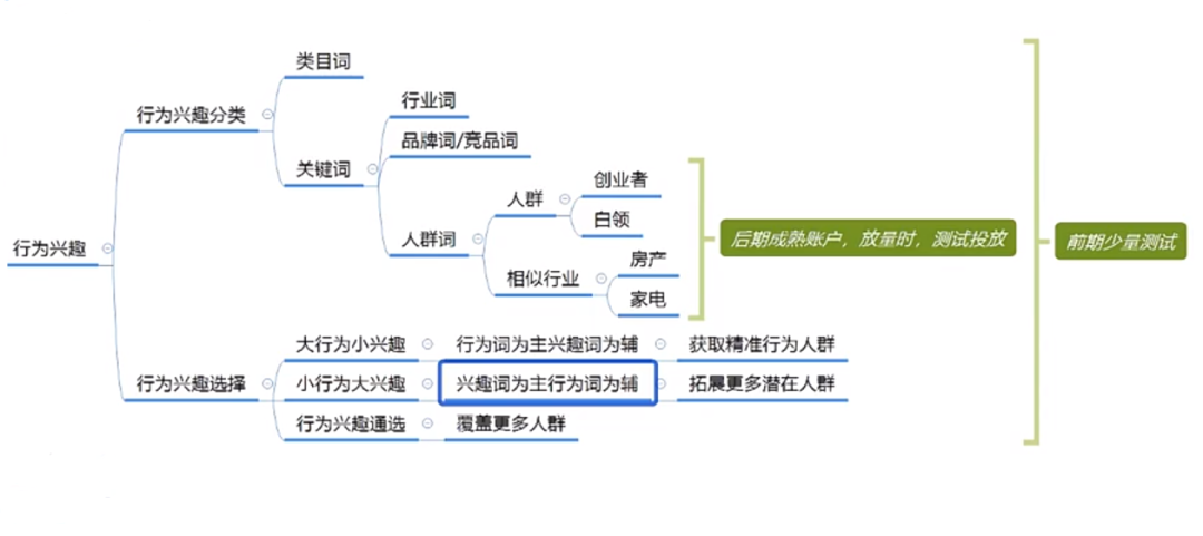 巨量引擎2.0后台操作保姆级教程