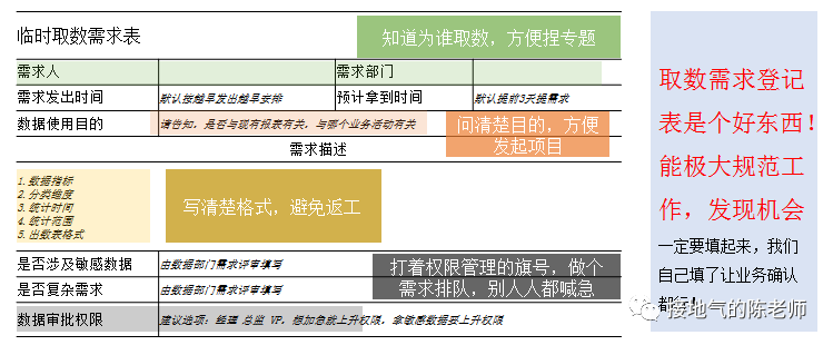 数据分析项目、专题、常规报表，有什么区别？