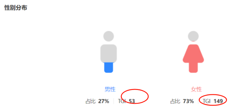 Dou+到底该怎么投？花18万才搞明白的新号Dou+投放流程