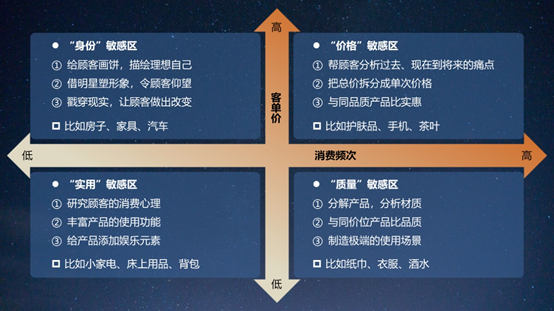 用直播间运营技巧来打理店铺的另类玩法