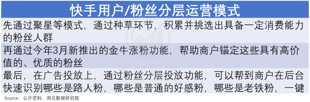 短视频进入存量竞争阶段，抖音、快手和视频号三个平台用户运营思路