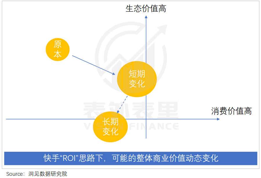 短视频进入存量竞争阶段，抖音、快手和视频号三个平台用户运营思路