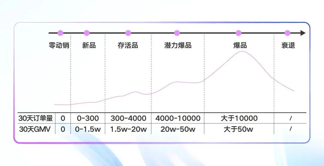 中小商家抖音电商双11打法指南