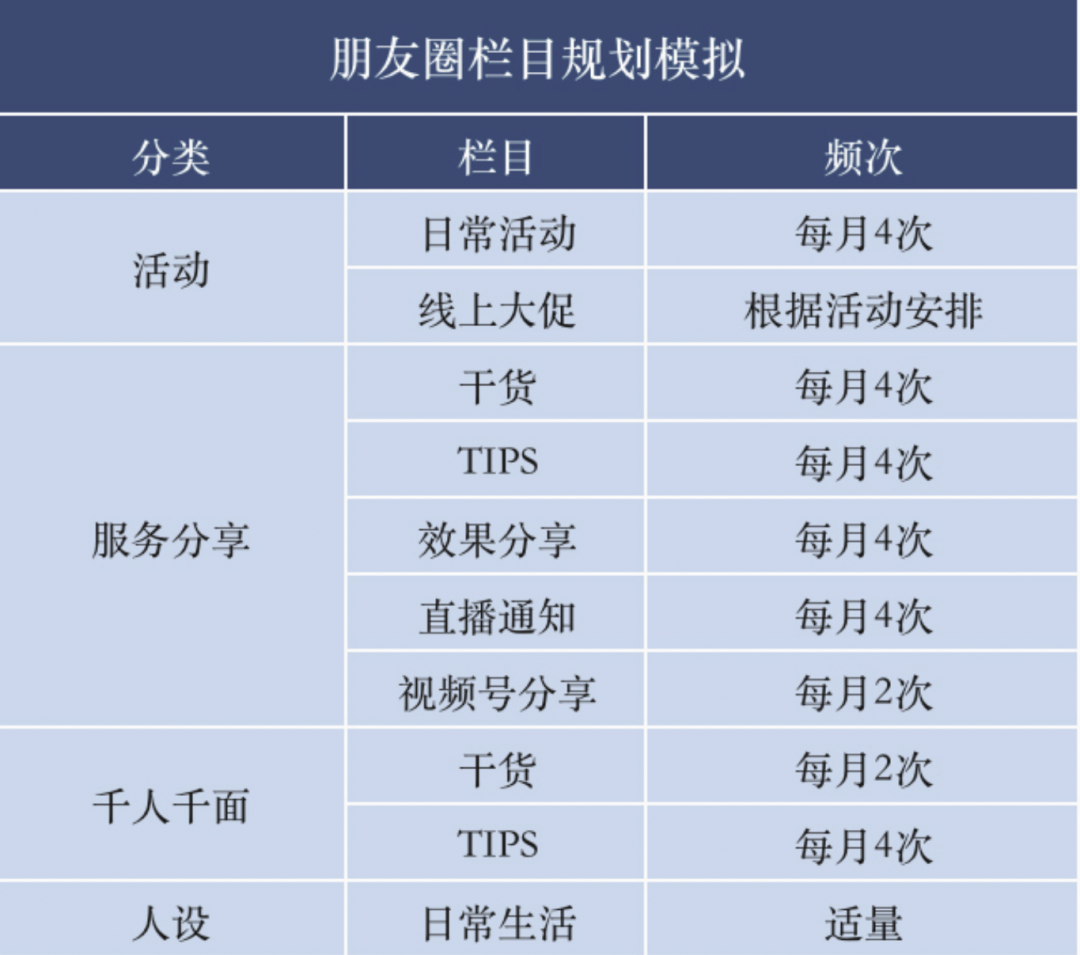 名创优品：我的黄金私域1.0、2.0、3.0时代