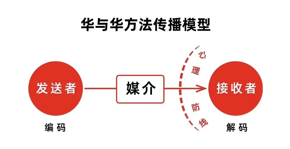 小白商家如何从零开始运营小红书附总结SOP标准