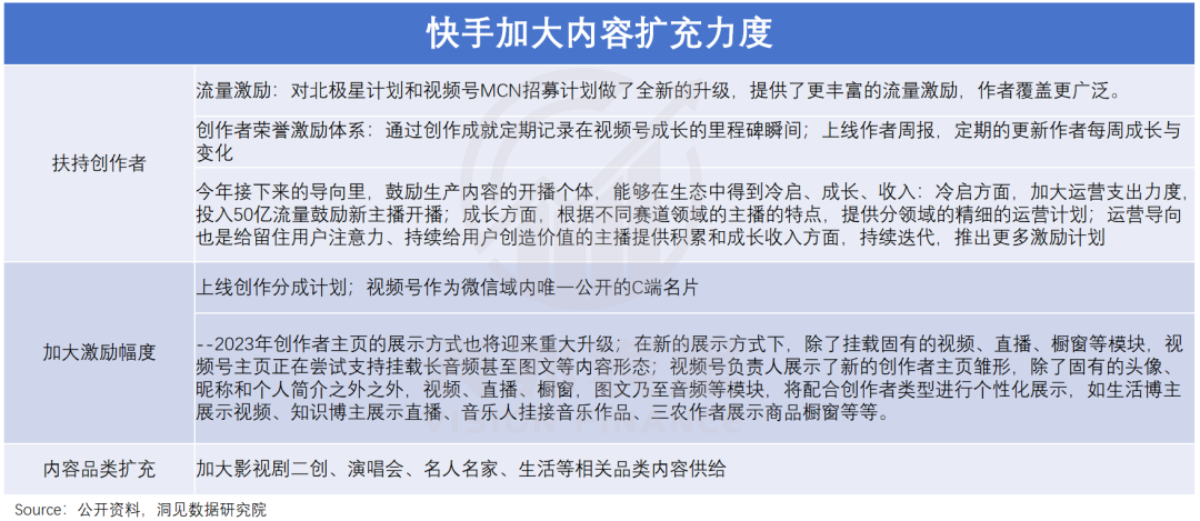 短视频进入存量竞争阶段，抖音、快手和视频号三个平台用户运营思路