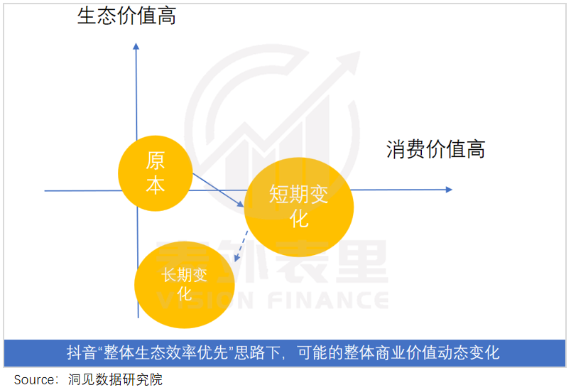 短视频进入存量竞争阶段，抖音、快手和视频号三个平台用户运营思路