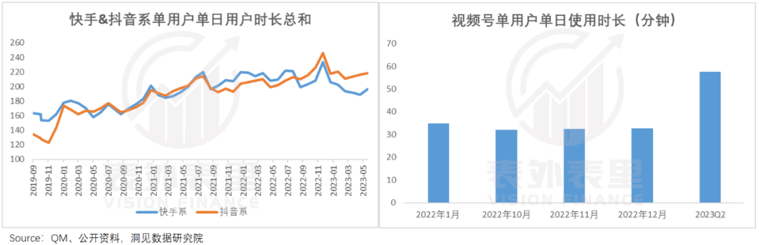 短视频进入存量竞争阶段，抖音、快手和视频号三个平台用户运营思路